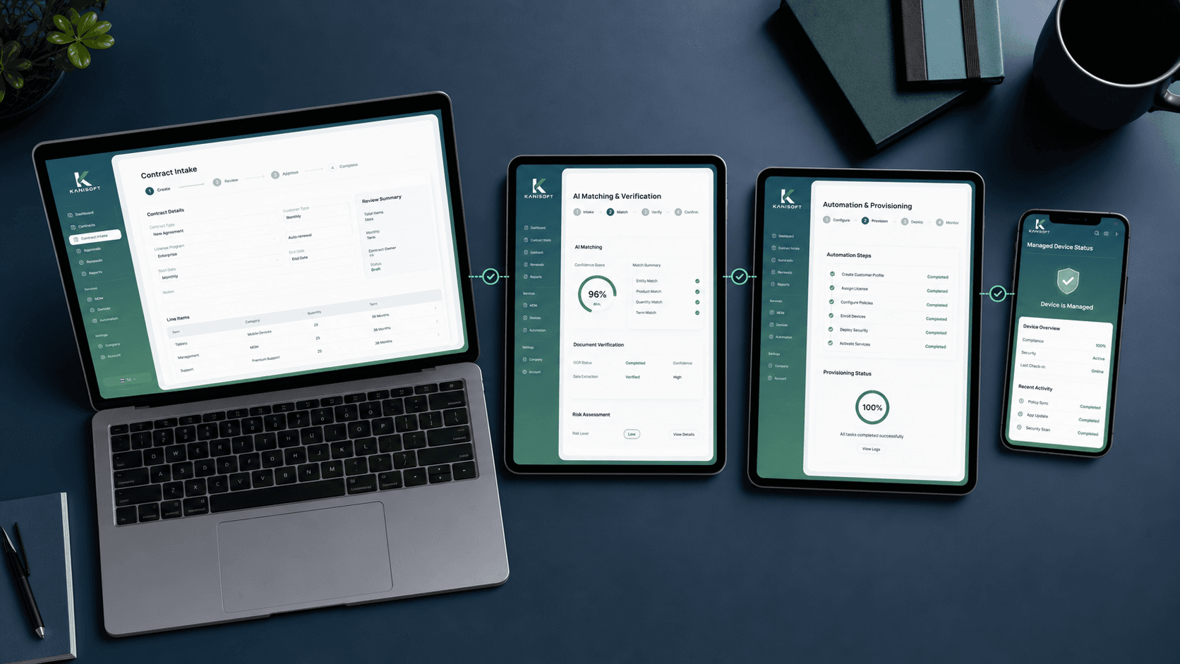 UI mockup workflow จากสัญญา การตรวจสอบ Automation ไปยังสถานะอุปกรณ์